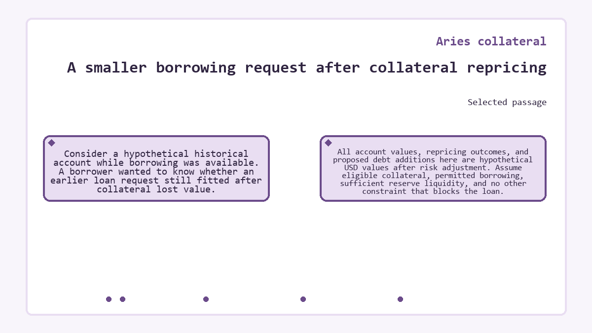Aries collateral - A smaller borrowing request after collateral repricing - diagram